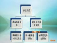 建议优先对90后个人养老金账户发补贴_建议对90后个人养老金账户发补贴？