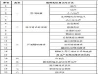 放疗特殊门诊报销比例怎么划分_高血压特殊门诊可以报销多少