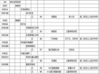 医保报销的汇总清单是什么_出院报销明细怎么看