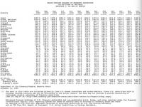 2023持有美债国家排名_2023年中国持有多少美国国债