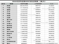 2023上半年宝鸡gdp_2023新一线城市什么意思