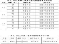 国库券2024发行时间及利率_2023年电子式国债什么时候开卖