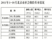 北京郊区农民2023年养老金涨多少_2023年北京城乡居民养老金涨多少