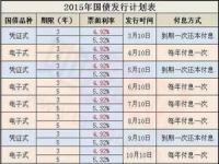 2023年国债发行时间及利息多少_2023年7月国债利率是多少