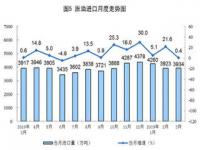 现在国际油价是五十几美元一桶,一桶具体是多少公斤或多少升啊_50万吨石油等于多少升