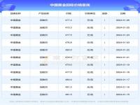 黄金420一克贵吗_2024黄金会降到400元一克吗