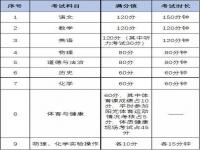 高中学考等级ABCDE怎么划分_学业水平等级划分详解