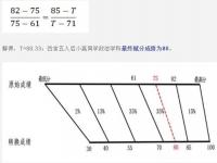 新高考分数构成方式_再选科目等级赋分是什么意思