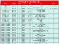 2024湖南省考岗位发布了吗_吉林省考2024报名流程