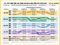 2024政府工作报告关键词_划重点！9个高频词带你看政府工作报告