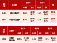 中国2023年成绩单_一组图了解2023中国发展成绩单