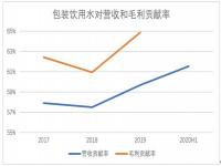 农夫山泉批发价是多少_农夫山泉不好喝了怎么回事