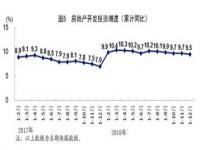 6个角度看今年发展主要预期目标_6个角度看今年发展主要预期目标