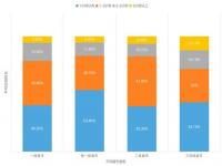 84.7%的职场人下班后仍会关注工作消息_84.7%的职场人下班后仍会关注工作消息，不可思议的现象揭秘！