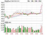 怎样查看京东上的金价_为什么金价一路狂飙