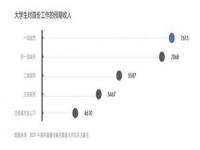 00后上班现状文案_你认为00后是怎样的一代PPT