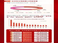 上市公司分红规定_分红30%怎么算