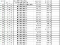 三公经费允许内部调剂吗_河南省三公经费管理办法