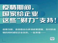 政府为什么要补贴企业，补贴的理由一般有哪些，一家上市企业能给地方政府带来哪些好处，谢谢_2021年企业购买机器设备有什么优惠政策