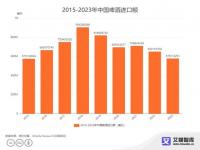 2023年进出口博览会时间_2023年白术出口数量是多少