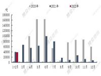 日本每年从中国进口多少粮食食品_2023年上半年外贸形势如何