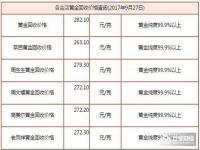 老凤祥黄金回收规则_老凤祥黄金可以退吗