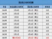 贵州省省控线是多少2023_贵州省省控线什么时候出来