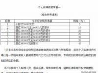 个税超过5000怎么算_个税计算器2021计算公式