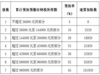 个税交1万收入多少_月薪1万元个人所得税要缴多少