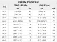 考研国家线出来多久出校线_2023考研国家线公布时间