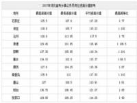 2018年河北省考乡镇公务员岗位进面分数线是多少_2018年河北省考乡镇公务员岗位进面分数线是多少啊