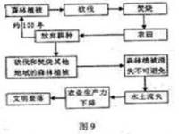 保障人民生活的措施有哪些_为了改善民生，我国政府采取哪些措施