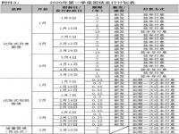 国债分几种那种最好_储蓄国债与记账式国债哪个好