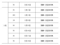 2023年7月国债发行时间和利息多少_2023年国债发行时间及利息多少：