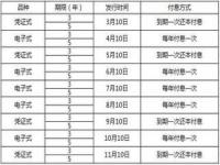 国库券2024发行时间及利率_2024年银行存款利息是多少