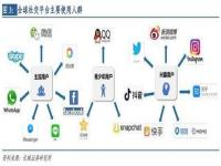 2020腾讯哪个业务收入最多_腾讯课堂视频模式什么意思