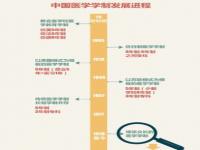 韩国学制是怎样的平均入学年龄和我国一样吗义务教育为几年呢_韩国的医学研究生几年两年还是三年去了需要读语学堂吗哪些大学收临床的留学生