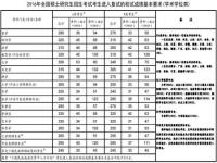 研究生分数线2023什么时候公布_2023考研国家线成绩公布时间