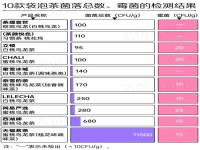 10款袋泡茶测评_10款袋泡茶测评：CHALI、立顿、茶理宜世氟含量偏高