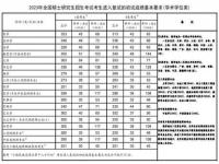 2024法硕专业考试难不难_2023考研国家线最新情况