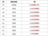 考研国家线历年国家线_2024年考研国家线是升还是降呢