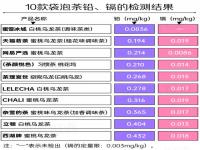 你喝的茶包等于喝脏水吗_10款袋泡茶测评：哪一款茶叶品质更高、污染物更少、口感更佳？