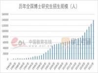 为什么考研人数下降分数线却上涨_考研人数下降，分数线却上涨？