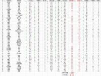 一个月减重4到8斤比较合理_一个月减重 4 到 8 斤：合理的瘦身目标与实践方法