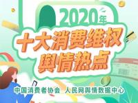 2023十大消费维权舆情热点解析_2023年十大消费维权舆情热点：外卖包装“刺客”、民宿“涨价退单”等被点名