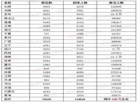 24省公务员联考明日开考_招录超15万人！24省公务员联考明日开考，多地岗位向应届生倾斜