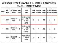 #省考#20余省份今举行公务员省考，祝各位成功上岸