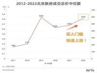 家庭资产400万怎么才能躺平_家庭资产400万如何才能躺平？我会找份离家近的工作