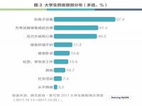 超半数受访大学生零点后入睡_超3成大学生0点后睡觉 8成有过失眠