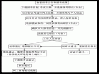 江西高考报考流程步骤详解_深圳社保转到内地江西要怎么转